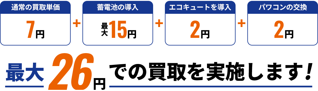 通常の買取単価7円＋蓄電池の導入最大15円＋エコキュートを導入2円＋パワコンの交換2円、最大26円での買取を実施します！